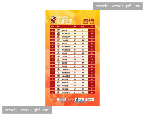周鹏达成CBA生涯800场里程碑，成为现役球员出场次数第一人